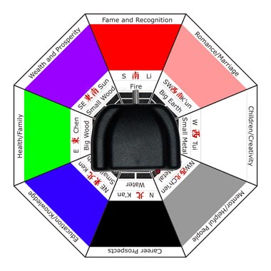 prana for fengshui